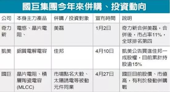 国巨停牌,拟公开收购君耀控股